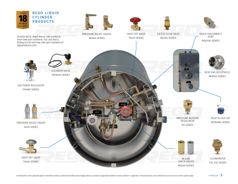 REGO-LNG-liquid-cylinder-products-2-1024x791.png