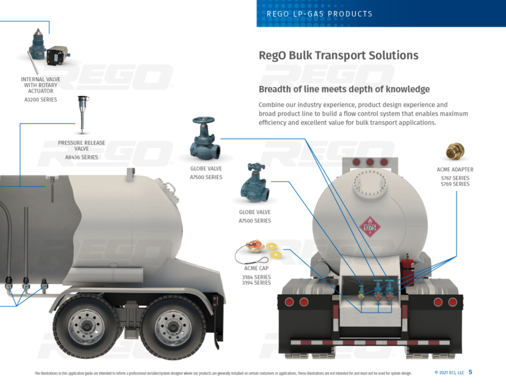 REGO-LPG-trailer-2-1024x791.png